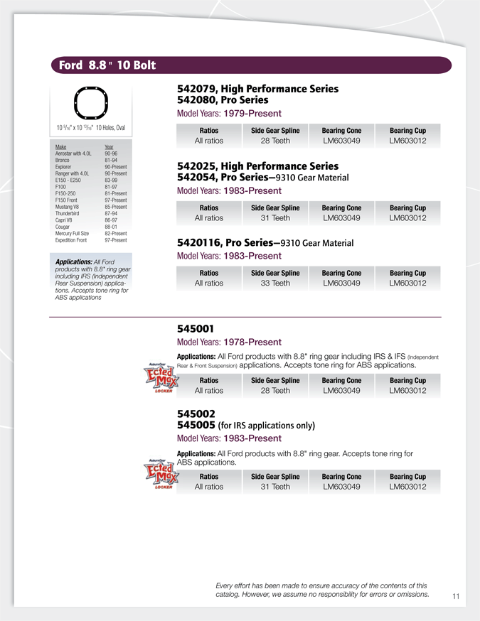 Auburn Gear Differential Application Chart-11