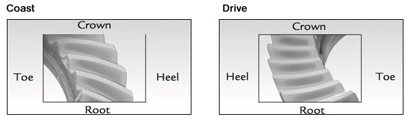 5 Cut Ring Pinion Setup
