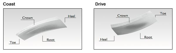 2 cut gear setup pattern ring pinion
