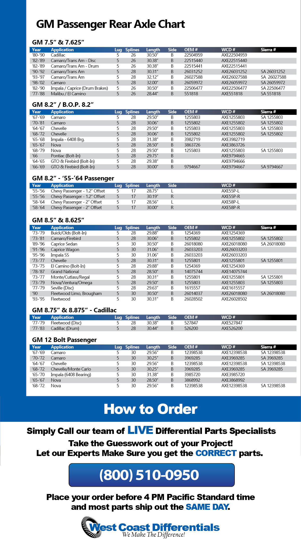 GM_7.5"_7.625"_8.2"_BOP 8.2"_'55 Passenger_8.5"_8.625"_8.75" Cadillac_12-Bolt Axle Shafts