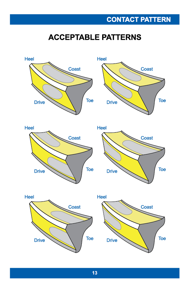 Acceptable Ring & Pinion Gear Patterns