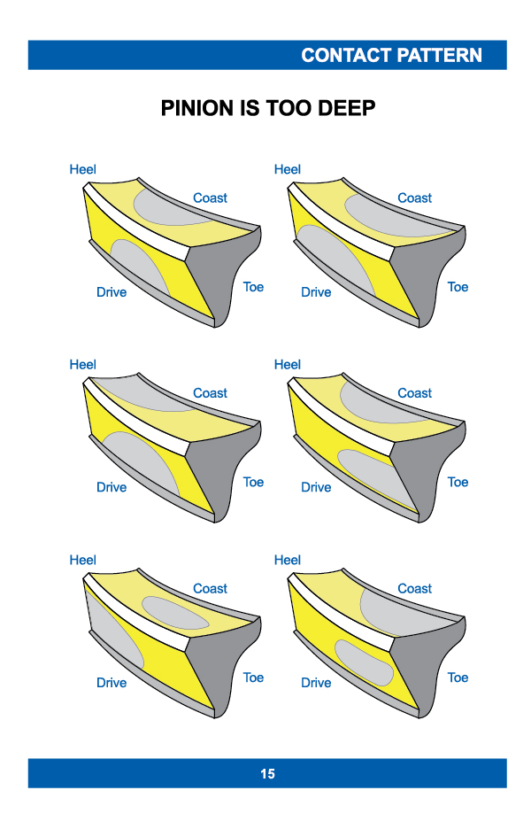 Gear Pattern - Pinion Too Deep