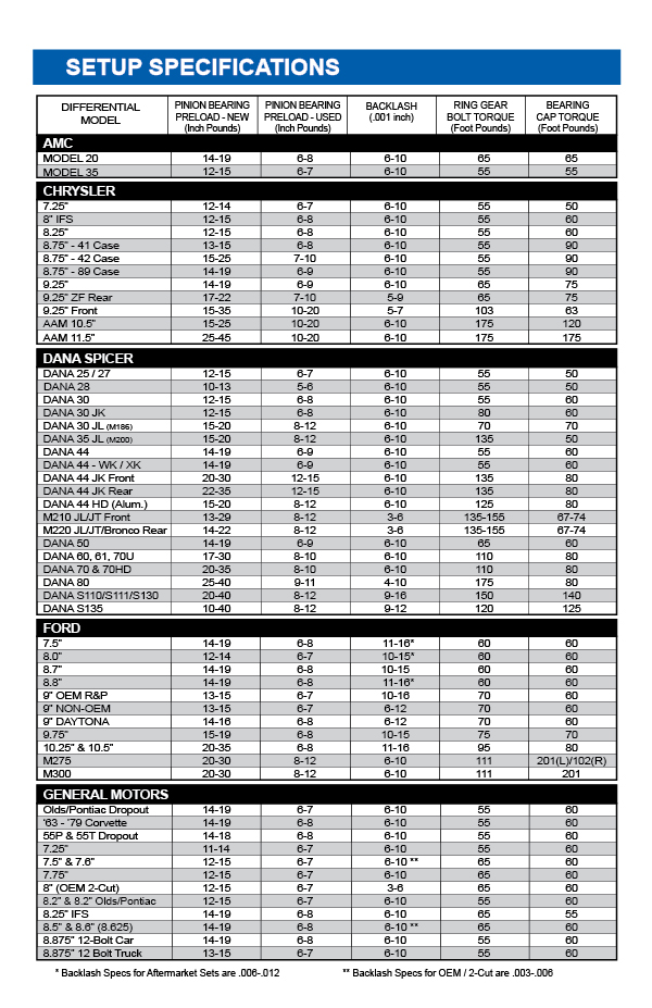 Differential Torque and Setup Specs